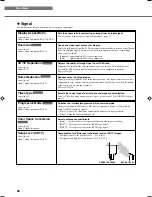 Preview for 32 page of Yamaha DPX-1200 Owner'S Manual