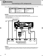 Preview for 52 page of Yamaha DPX-1200 Owner'S Manual