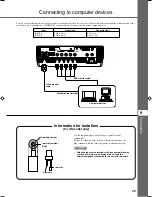 Preview for 53 page of Yamaha DPX-1200 Owner'S Manual