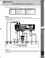 Предварительный просмотр 19 страницы Yamaha DPX-1300 Owner'S Manual