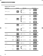 Предварительный просмотр 28 страницы Yamaha DPX-1300 Owner'S Manual