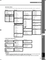 Предварительный просмотр 33 страницы Yamaha DPX-1300 Owner'S Manual