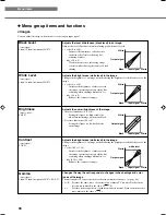 Предварительный просмотр 34 страницы Yamaha DPX-1300 Owner'S Manual