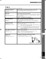 Предварительный просмотр 37 страницы Yamaha DPX-1300 Owner'S Manual