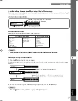 Предварительный просмотр 51 страницы Yamaha DPX-1300 Owner'S Manual