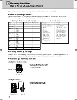 Предварительный просмотр 52 страницы Yamaha DPX-1300 Owner'S Manual