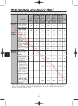 Preview for 32 page of Yamaha DR2 PTV QUIETECH 2020 Owner'S/Operator'S Manual