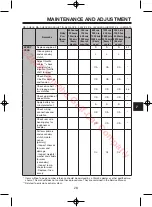 Preview for 33 page of Yamaha DR2 PTV QUIETECH 2020 Owner'S/Operator'S Manual