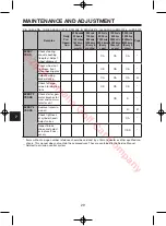 Preview for 34 page of Yamaha DR2 PTV QUIETECH 2020 Owner'S/Operator'S Manual