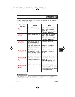 Preview for 194 page of Yamaha DR2E17 Owner'S/Operator'S Manual