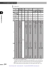 Предварительный просмотр 51 страницы Yamaha DRCX User Manual