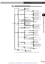 Предварительный просмотр 72 страницы Yamaha DRCX User Manual