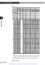 Предварительный просмотр 89 страницы Yamaha DRCX User Manual