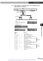 Предварительный просмотр 164 страницы Yamaha DRCX User Manual