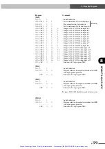 Предварительный просмотр 168 страницы Yamaha DRCX User Manual