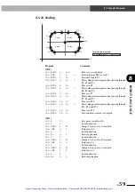 Предварительный просмотр 188 страницы Yamaha DRCX User Manual