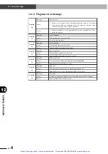 Предварительный просмотр 275 страницы Yamaha DRCX User Manual