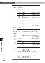 Предварительный просмотр 289 страницы Yamaha DRCX User Manual