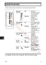 Preview for 42 page of Yamaha DRIVE2 AC 2019 Owner'S/Operator'S Manual