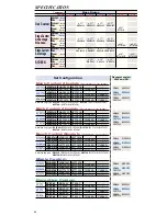 Предварительный просмотр 34 страницы Yamaha Drum Set ABD1520T Brochure