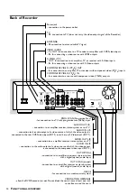 Preview for 14 page of Yamaha DRX-1 Owner'S Manual