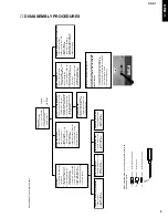 Preview for 9 page of Yamaha DRX-1 Service Manual