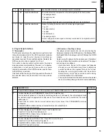 Preview for 13 page of Yamaha DRX-1 Service Manual