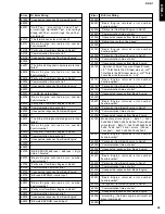 Preview for 29 page of Yamaha DRX-1 Service Manual