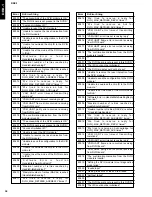 Preview for 32 page of Yamaha DRX-1 Service Manual