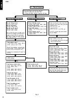 Preview for 44 page of Yamaha DRX-1 Service Manual