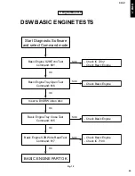 Preview for 53 page of Yamaha DRX-1 Service Manual