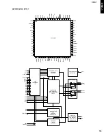 Preview for 103 page of Yamaha DRX-1 Service Manual