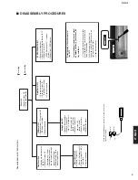 Предварительный просмотр 9 страницы Yamaha DRX-2 Service Manual