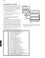 Предварительный просмотр 12 страницы Yamaha DRX-2 Service Manual