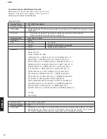 Preview for 16 page of Yamaha DRX-2 Service Manual