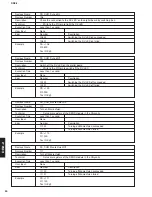 Preview for 20 page of Yamaha DRX-2 Service Manual