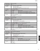 Preview for 21 page of Yamaha DRX-2 Service Manual