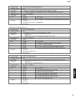 Preview for 29 page of Yamaha DRX-2 Service Manual