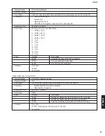 Preview for 31 page of Yamaha DRX-2 Service Manual