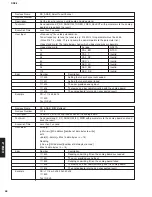 Preview for 58 page of Yamaha DRX-2 Service Manual