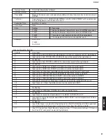 Preview for 61 page of Yamaha DRX-2 Service Manual