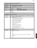 Preview for 71 page of Yamaha DRX-2 Service Manual