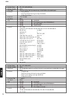 Preview for 76 page of Yamaha DRX-2 Service Manual