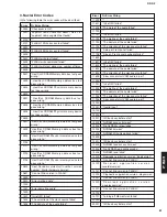 Preview for 81 page of Yamaha DRX-2 Service Manual