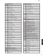 Preview for 83 page of Yamaha DRX-2 Service Manual