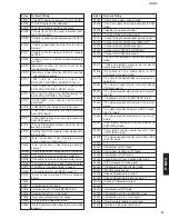 Preview for 91 page of Yamaha DRX-2 Service Manual