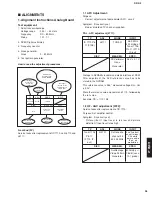 Preview for 95 page of Yamaha DRX-2 Service Manual