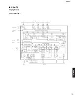 Preview for 119 page of Yamaha DRX-2 Service Manual