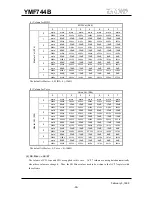 Предварительный просмотр 39 страницы Yamaha DS-1S Technical Manual