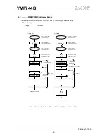 Предварительный просмотр 42 страницы Yamaha DS-1S Technical Manual